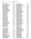 Landowners Index 001, Scott County 2000 - 2001